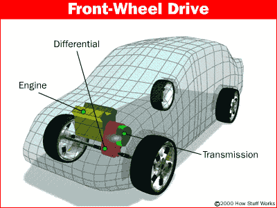 frontwheel