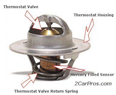 thermostat