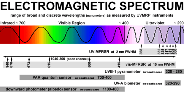 electromagnetic-spectrum2