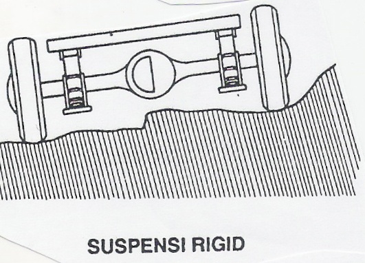 suspensi 2