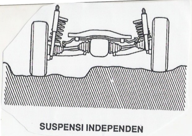 suspensi 3